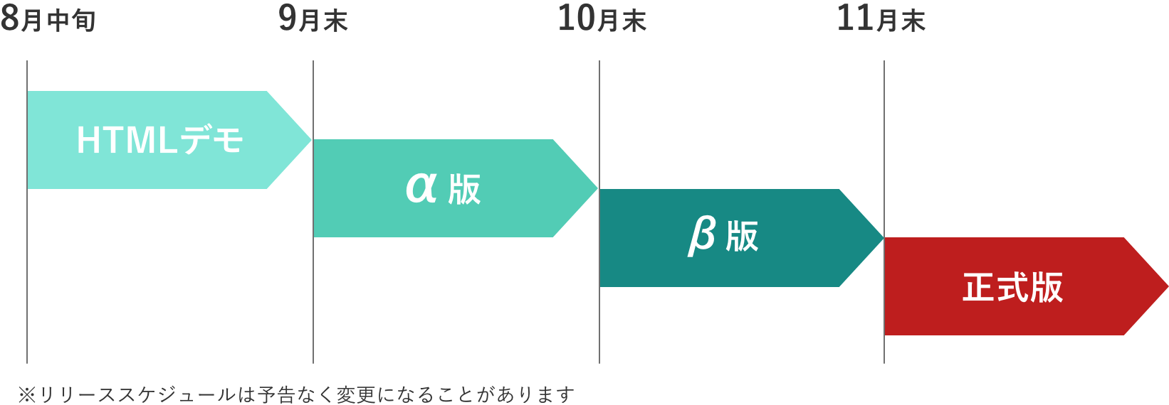リリーススケジュール