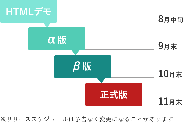 リリーススケジュール